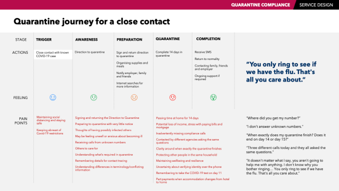The current quarantine journey for a close contact