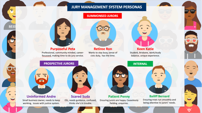 Project personas